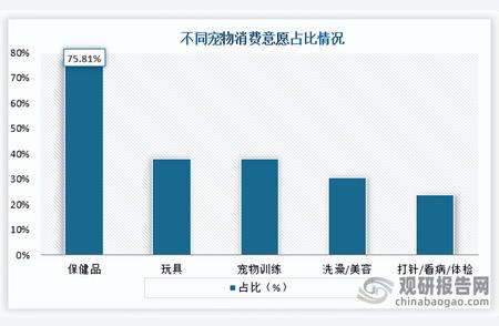 2023-2030年中国宠物保健品行业深度分析与展望