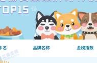 【揭秘】2020Q1中国宠物食品品牌TOP榜：谁是领军者？