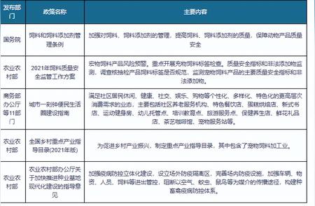 河南省宠物保健品行业迎来政策红利，企业研发生产获大力支持！