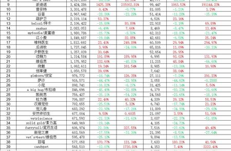 揭秘：2024年6月宠物保健品淘宝销售狂欢背后的秘密