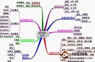 我国茶叶的基本分类：探索中国茶文化