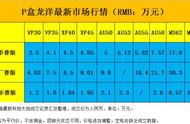 揭秘大清宣三银元市场火爆行情及成交记录