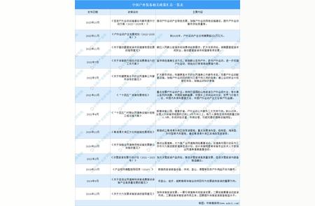 2024年中国户外装备市场趋势分析简报