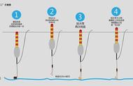 使用蚯蚓作为鱼饵钓鲫鱼：调整浮漂的技巧全解