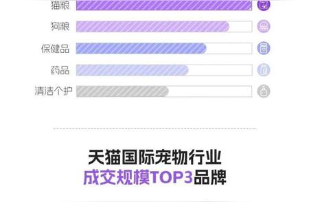 宠物保健品市场火爆，进口品牌引领新潮流