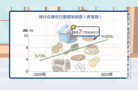 揭秘宠物保健品市场火爆背后的原因